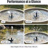 Solar Powered Fountain with 5 Size Spray Adapters Energy Saving Water Pump for Pond Garden Decor