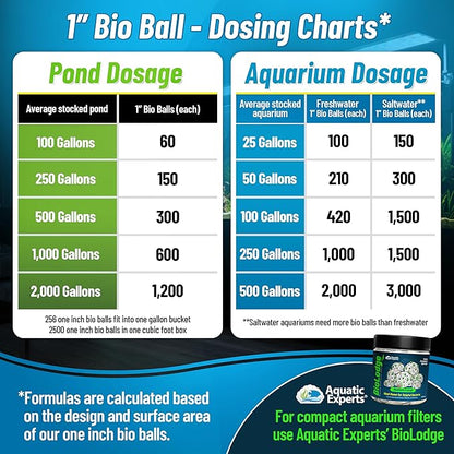 Aquatic Experts 1" Small Bio Balls for Aquariums & Small Ponds – Biological Filter Media for Canister Filters, Sumps & Wet/Dry Systems, Made in USA (250 Count + 10" x 12" Mesh Bag)