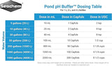 Pond pH Buffer, 2 L / 67.6 fl. oz.