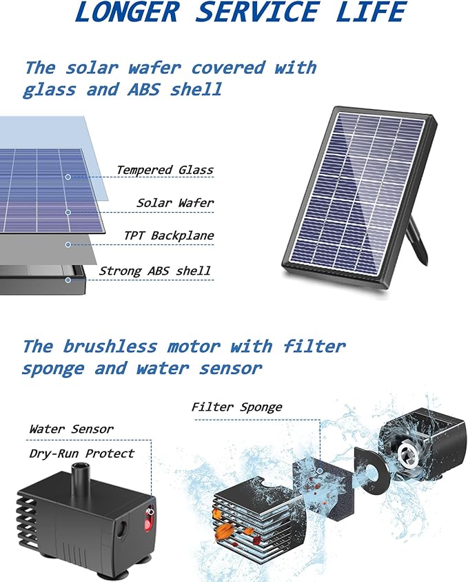Biling Solar Water Pump Outdoor, Solar Powered Fountain Water Pump for Bird Bath, Garden, Backyard, Pool, Fish Tank