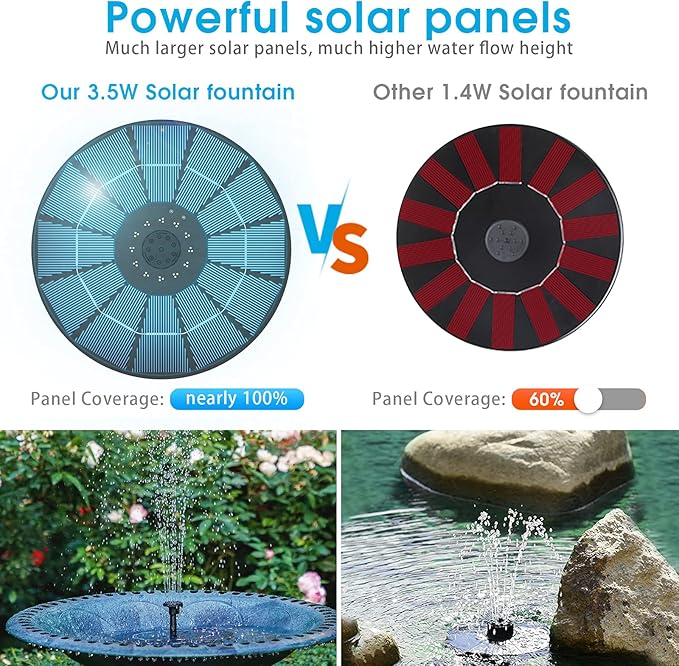 AISITIN 3.5W Solar Fountain Pump Built-in 1500mAh Battery, Bird Bath Fountain with 6 Nozzles, Solar Floating Water Pump for Bird Bath, Fish Tank, Pond, Pool, Garden and Outdoor