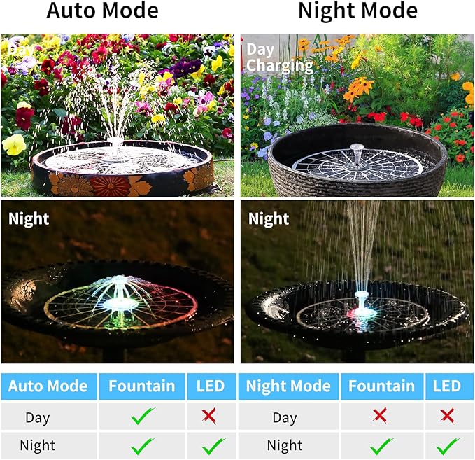 AISITIN 9W Solar Fountain Pump 2026, Solar Water Fountain Kit with 6600mAh Rechargeable Battery & 14 Nozzles & Charging Cable & Remote Control & 11 Colorful LED Lights for Garden Pond Pool Outdoor