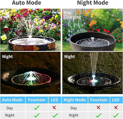 AISITIN 9W Solar Fountain Pump 2026, Solar Water Fountain Kit with 6600mAh Rechargeable Battery & 14 Nozzles & Charging Cable & Remote Control & 11 Colorful LED Lights for Garden Pond Pool Outdoor