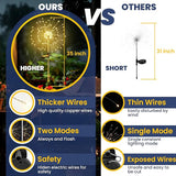 GIGALUMI Garden Decor Outdoor Lights 120LED 2Pack, Solar Garden Lights for Outside Christmas Fairy Firework Decorative,Solar Powered for Yard Pathway Flowerbed Planter Balcony Patio Decor (Warm White