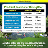 PondFirst Pond Water Conditioner - Concentrated Instant Dechlorinator for Fish Ponds, Makes Water Safe for Koi and Goldfish, Made in The USA, Aquatic Experts (Powder - 1 Kilogram)