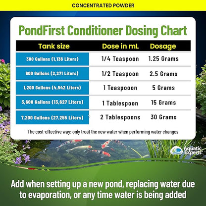 PondFirst Pond Water Conditioner - Concentrated Instant Dechlorinator for Fish Ponds, Makes Water Safe for Koi and Goldfish, Made in The USA, Aquatic Experts (Powder - 1 Kilogram)