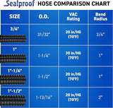Sealproof 1" Dia. Corrugated Pond Tubing 1-Inch ID, 20 FT Length, Black PVC Kinkproof Strong Flex Tubing Made in USA