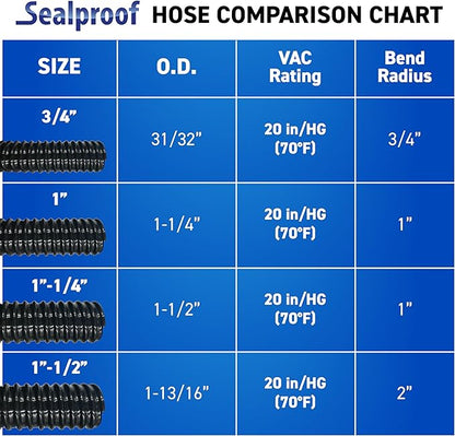 Sealproof 1" Dia. Corrugated Pond Tubing 1-Inch ID, 20 FT Length, Black PVC Kinkproof Strong Flex Tubing Made in USA
