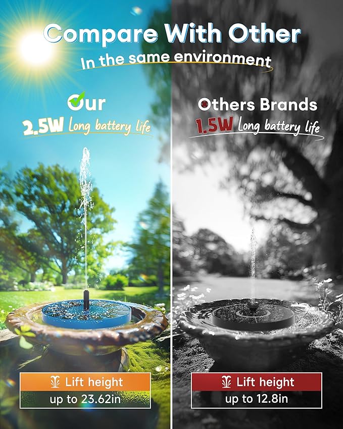 2.5W Solar Bird Bath Fountain – Upgraded Solar Pond Fountain with 6 Nozzles,Solar Fountain for Bird Bath, Pond, Garden Decor (Blue)
