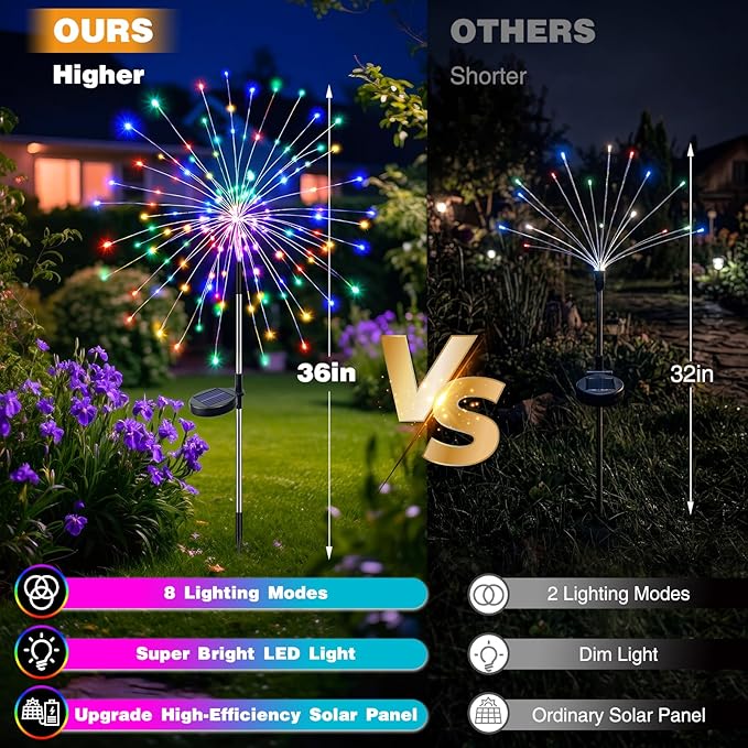 btfarm 1 Pack Solar Garden Lights Outdoor, 8 Modes Firework Lights Solar Powered, Waterproof Twinkle Fairy Light Outside for Yard Patio Pathway Pool Christmas Party Decorative, Multicolor