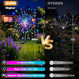 btfarm 1 Pack Solar Garden Lights Outdoor, 8 Modes Firework Lights Solar Powered, Waterproof Twinkle Fairy Light Outside for Yard Patio Pathway Pool Christmas Party Decorative, Multicolor