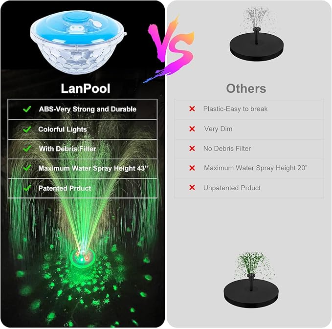 LanPool Floating Water Fountain with Underwater Lights, Powered Pump Outdoor, 2 Modes Sprinkler Waterfall Fountain for Inground Above Ground Pool, Pond-Light Blue-1PC