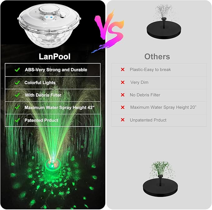 LanPool Floating Water Fountain with Underwater Lights, Powered Pump Outdoor, 2 Modes Sprinkler Waterfall Fountain for Inground Above Ground Pool, Pond-Light White-1PC