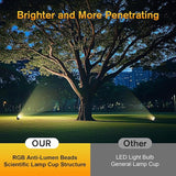 POPOSOAP Pond Lights, 4-in-1 Warm White Underwater Pond Lights, IP68 Waterproof LED Landscape Spotlights for for Pond, Garden, Patio, Fountain, Pool, Waterfall Decoration(4 Head Lamps)