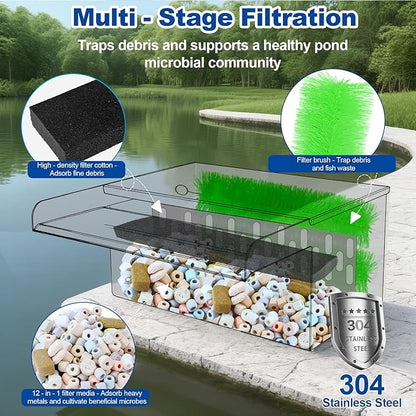 Pond Waterfall with Filter and Pump Kit, 304 Stainless Steel Waterfall Box for Ponds, 11.8in Spillway, 800 GPH Submersible Pump, 9.8' Hose, Sponge Filter, for Garden Pond, Water Feature, Aquaponics