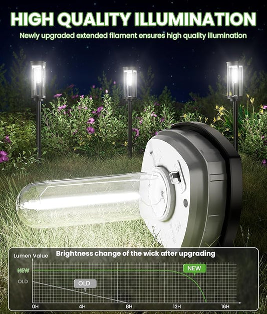 BITPOTT Bright Solar Pathway Lights Outdoor, 8 Pack Solar Garden Lights for Outside Waterproof IP65, Auto On/Off Outdoor Light for Yard Garden Lawn Walkway Driveway Landscape Lighting