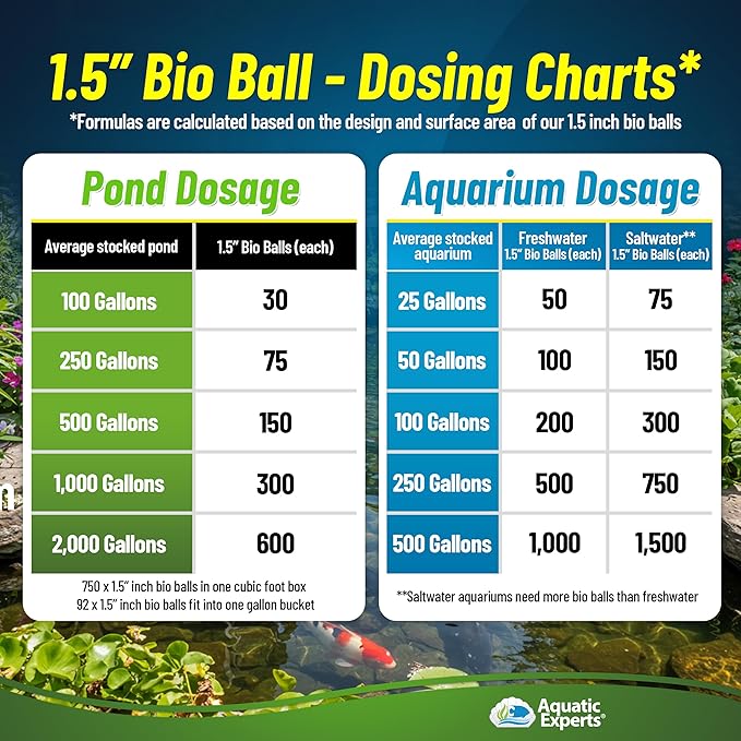 Aquatic Experts 1.5" Large Bio Balls for Ponds – Biological Filter Media for Waterfalls & Outdoor Pond Filters, Treats Up to 6,600 Gallons (2000 Count, Bulk Box – No Mesh Bags)
