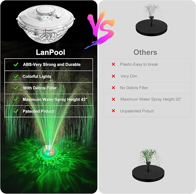 LanPool Floating Water Fountain with Underwater Lights, Powered Pump Outdoor, 2 Modes Sprinkler Waterfall Fountain for Inground Above Ground Pool, Pond-White-1PC