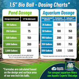 Aquatic Experts 1.5" Large Bio Balls for Ponds – Biological Filter Media for Waterfalls & Outdoor Pond Filters, Treats Up to 3,000 Gallons (900 Count + Three 14" x 20" Mesh Bags)
