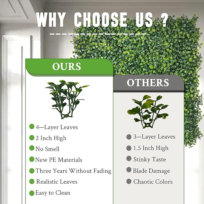 Artificial Boxwood Panels,20"x 20"(12P) 4-Layer Leaf UV-Protected Grass Wall Backdrop Panels for Outdoor, Indoor, Garden&Fence Covering Privacy, Backyard and Decor