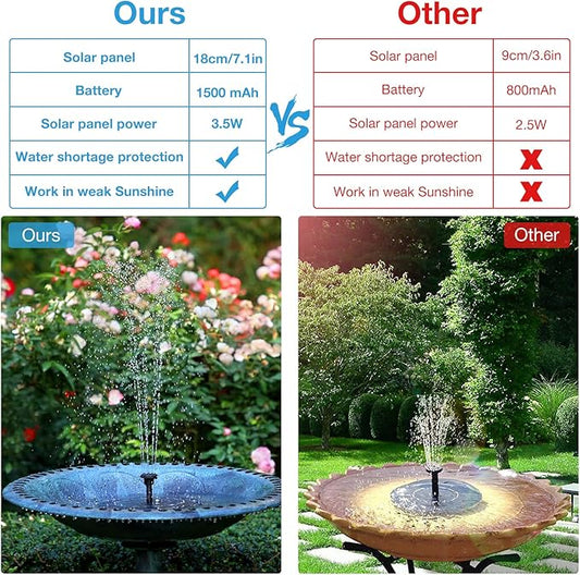 AISITIN Solar Fountain with 3.5 W Solar Panel, Solar Fountain for Bird Bath 1500 mAh Battery - 6 Effects for Pool, Fish Pond, Bird Bath, Garden