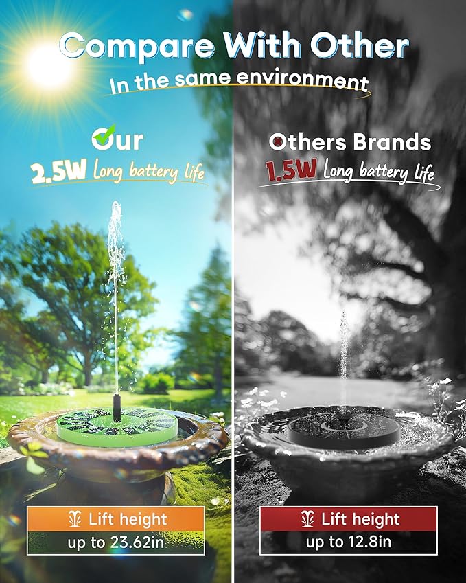 2.5W Solar Bird Bath Fountain – Upgraded Solar Pond Fountain with 6 Nozzles,Solar Fountain for Bird Bath, Pond, Garden Decor (Green)