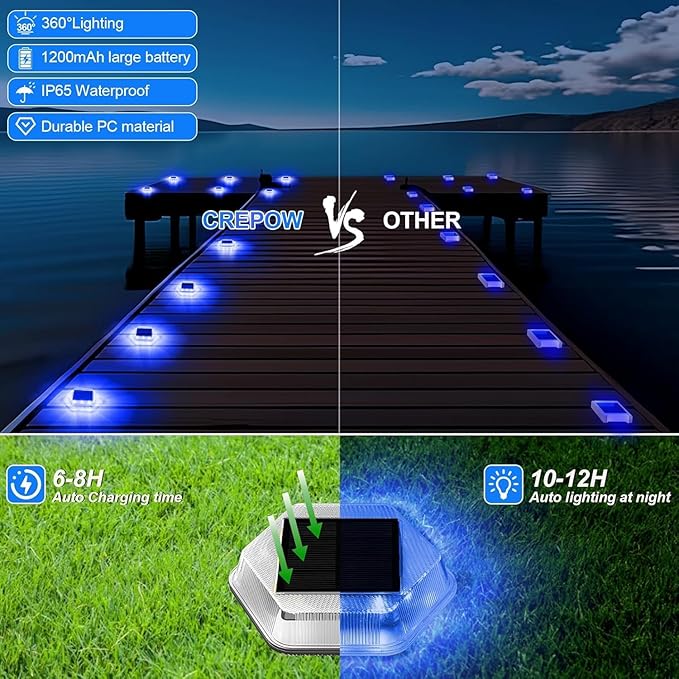 Solar Deck Lights Dock Step Lights- 8 Packs Waterproof 1200mAh Auto ON/Off LED Solor Powered Stair Lighting for Outdoor Garden, Patio, Pathway, Walkway, Driveway (Blue)