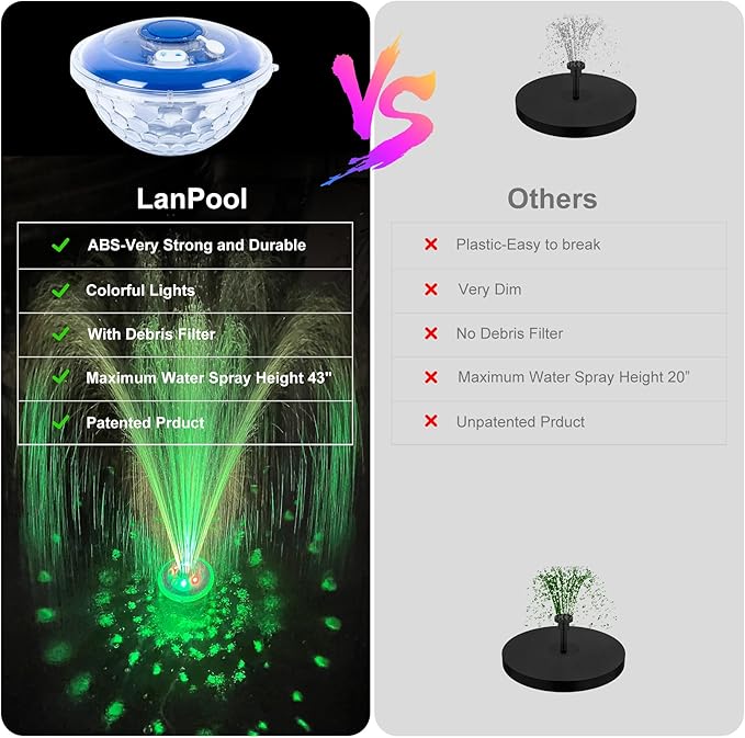 LanPool Floating Water Fountain with Underwater Lights, Powered Pump Outdoor, 2 Modes Sprinkler Waterfall Fountain for Inground Above Ground Pool, Pond-Blue-1PC