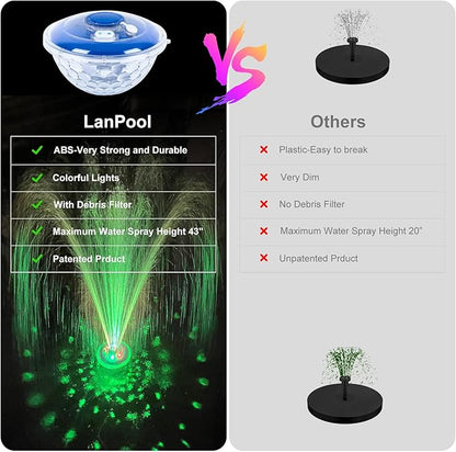 LanPool Floating Water Fountain with Underwater Lights, Powered Pump Outdoor, 2 Modes Sprinkler Waterfall Fountain for Inground Above Ground Pool, Pond-Blue-1PC