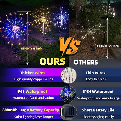 YOTOZU 2 PCS Solar Firework Light, Outdoor Solar Garden Decorative Lights 120 LED Powered 40 Copper Wires String DIY Landscape Light for Walkway Pathway Backyard Christmas Decoration Parties (Blue)
