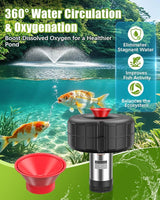 Pond Fountain Pump for Outdoor Pond – 1HP 750W 15000 GPH Submersible, 360° Circulation & Oxygenation, Dual Spray, Garden, Backyard, Fish Pond, Irrigation