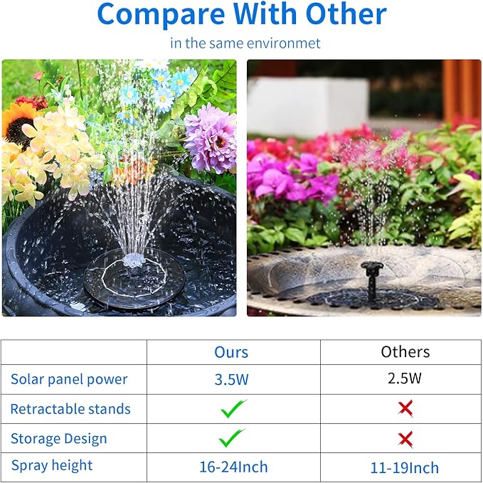 AISITIN 3.5W Solar Water Fountain with Storage & Integrated Bracket, Floating Solar Fountain Pump with Nozzles for Bird Bath, Garden, Pond, Pool, Aquarium and Outdoor