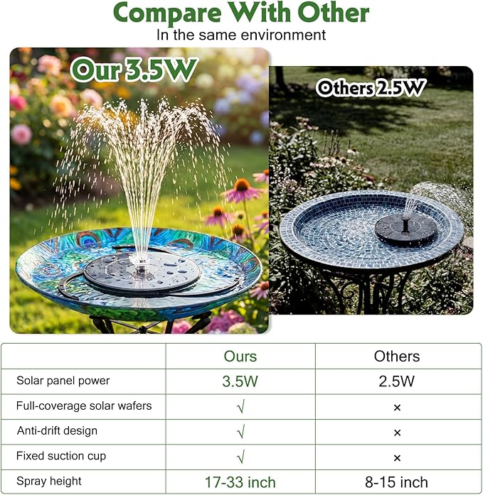 AISITIN 3.5W Solar Fountain Pump Upgraded 2026, Solar Water Fountain DIY Kit with 8 Nozzles & 3 Fixed Bracket & 9.8ft Cord for Garden, Bird Bath, Ponds, Fish Tank, Aquarium, Courtyard and Outdoor