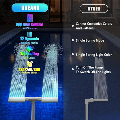 Pool Fountain for In-ground Pool and Above Ground Pools, Dual Spray Adjustable Pool Sprinkler Waterfall with 16-Colors LED Lights and 10 Modes for Outdoor Yard Decoration, RF Remote and App Control