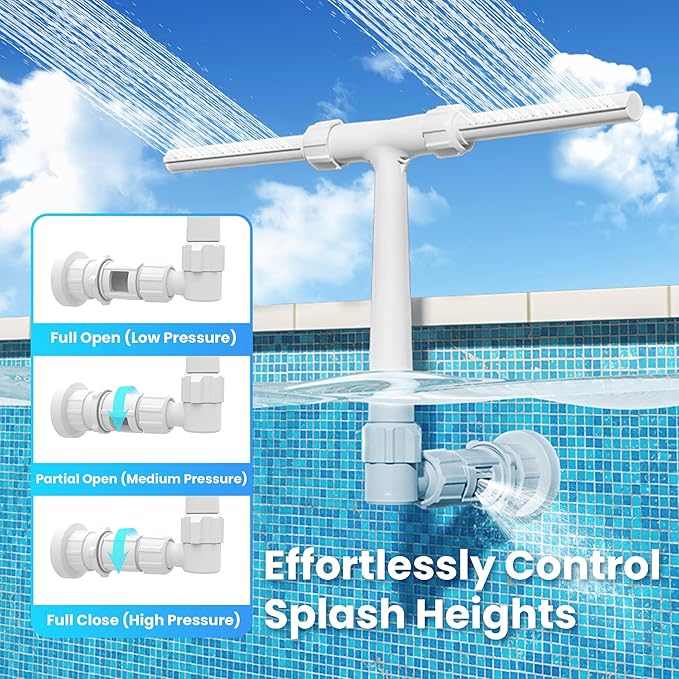 Pool Fountain for Above and In-Ground Pools, Dual Spray Waterfall Sprinkler Fountain, Above Ground Pool Accessories, Adjustable Waterfall Cooling and Relaxation(White)
