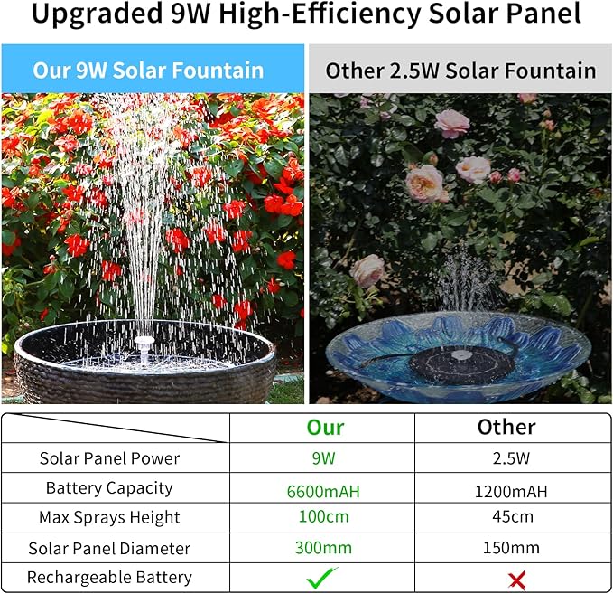 AISITIN 9W Solar Fountain Pump 2026, Solar Water Fountain Kit with 6600mAh Rechargeable Battery & 14 Nozzles & Charging Cable & Remote Control & 11 Colorful LED Lights for Garden Pond Pool Outdoor
