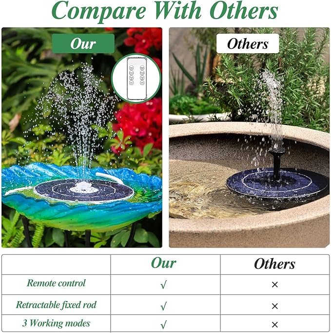 AISITIN 6.5W Solar Fountain Pump with Colorful LED Lights, 3000mAh Battery, Anti-Drift Brackets, 10 Nozzles, Remote Control, Solar Powered Bird Bath Fountain for Outdoor Garden Pond Fish Pond Backyard