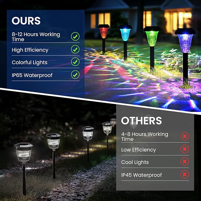TISEJOY Solar Pathway Lights Outdoor Waterproof 16 Pack Color Changing Garden Light for Yard Patio Driveway Walkway Lawn Landscape Lighting for Outdoor Decor