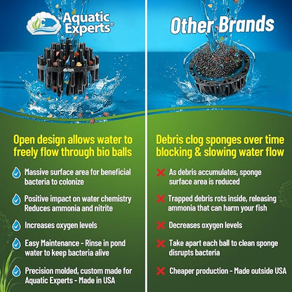 Aquatic Experts 1.5" Large Bio Balls for Ponds – Biological Filter Media for Waterfalls & Outdoor Pond Filters, Treats Up to 1,000 Gallons (300 Count + 14" x 20" Mesh Bag)
